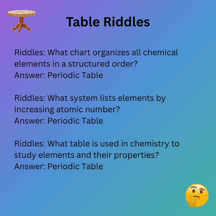 Periodic Table Riddles
